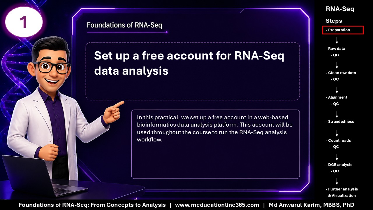 Foundations of RNA-Seq - Slide 1