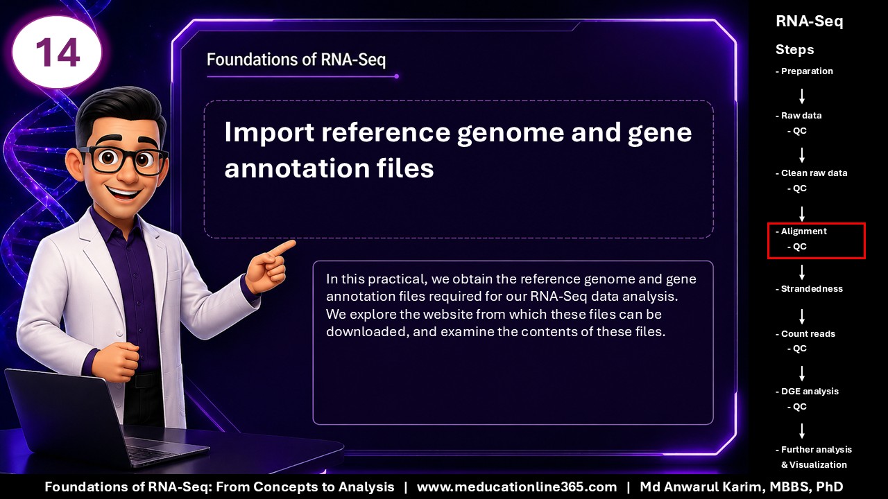 Foundations of RNA-Seq - Slide 14