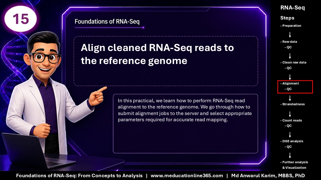 Foundations of RNA-Seq - Slide 15