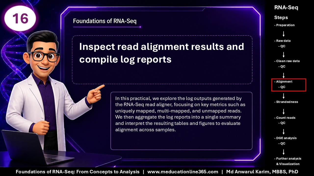 Foundations of RNA-Seq - Slide 16