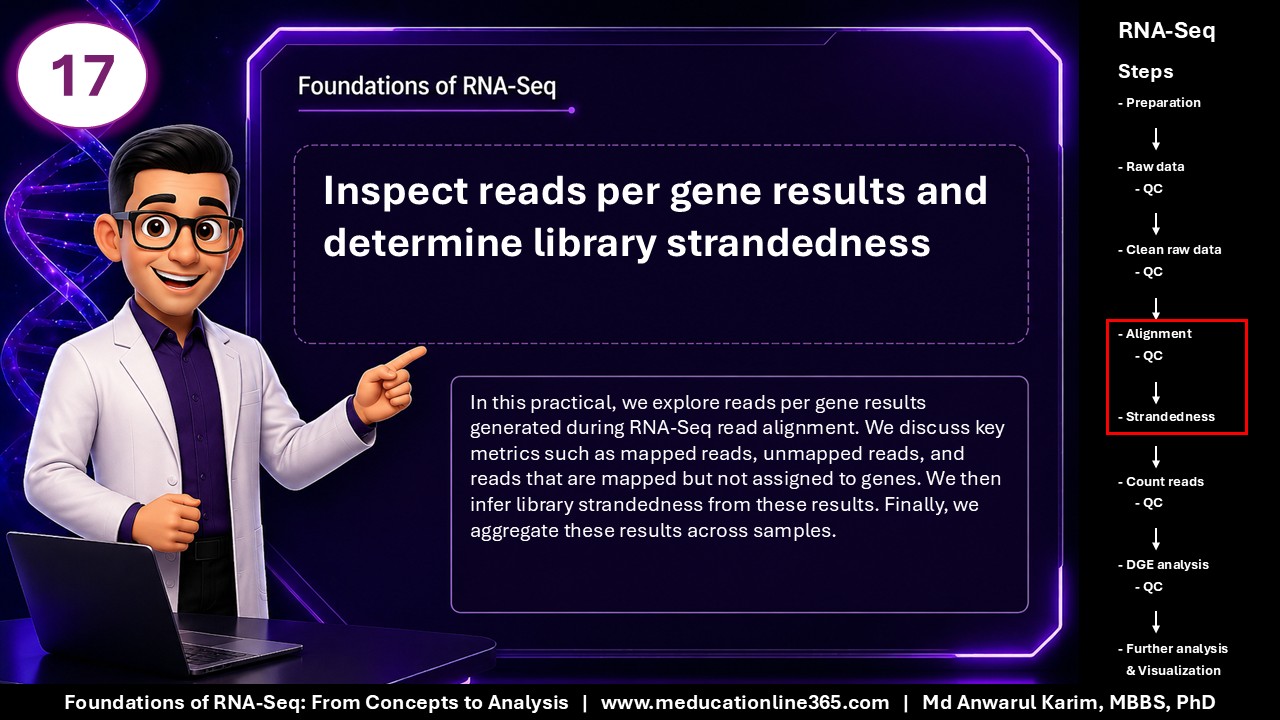 Foundations of RNA-Seq - Slide 17