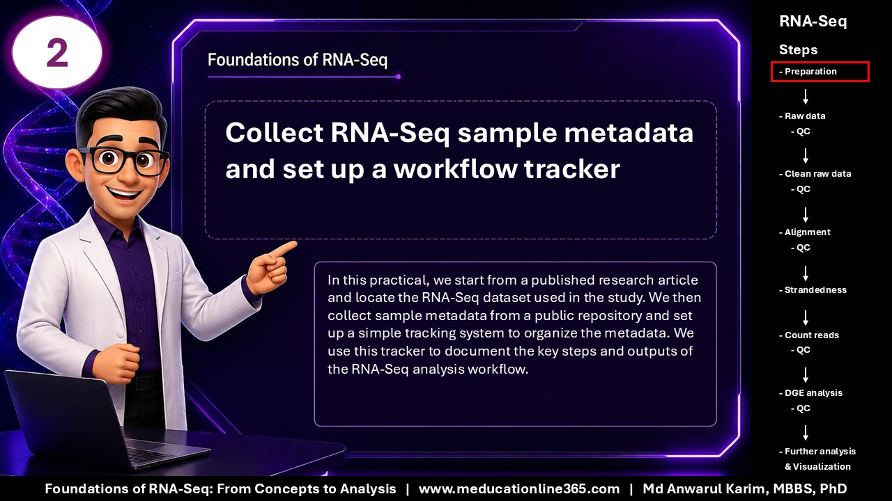 Foundations of RNA-Seq - Slide 2
