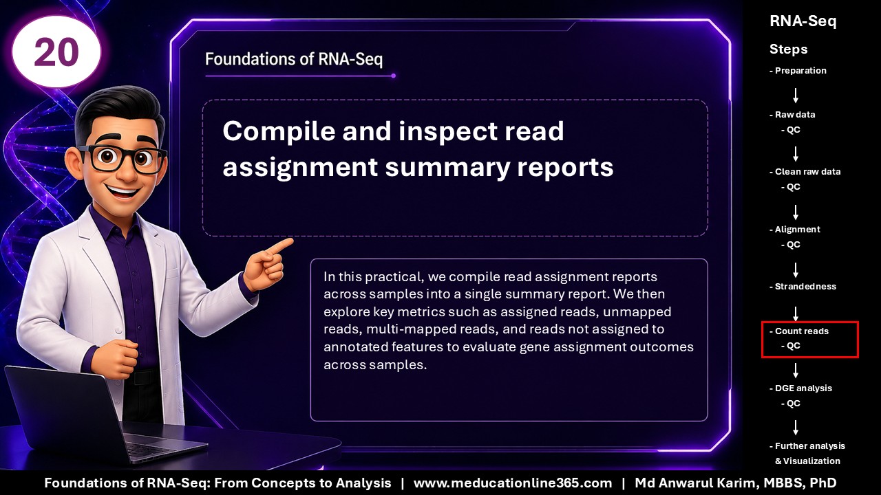 Foundations of RNA-Seq - Slide 20