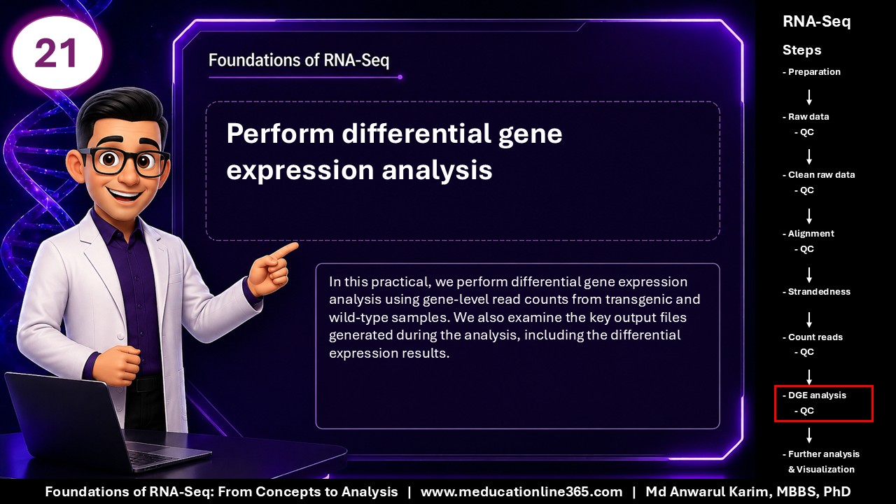 Foundations of RNA-Seq - Slide 21