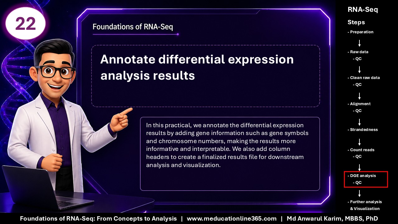 Foundations of RNA-Seq - Slide 22