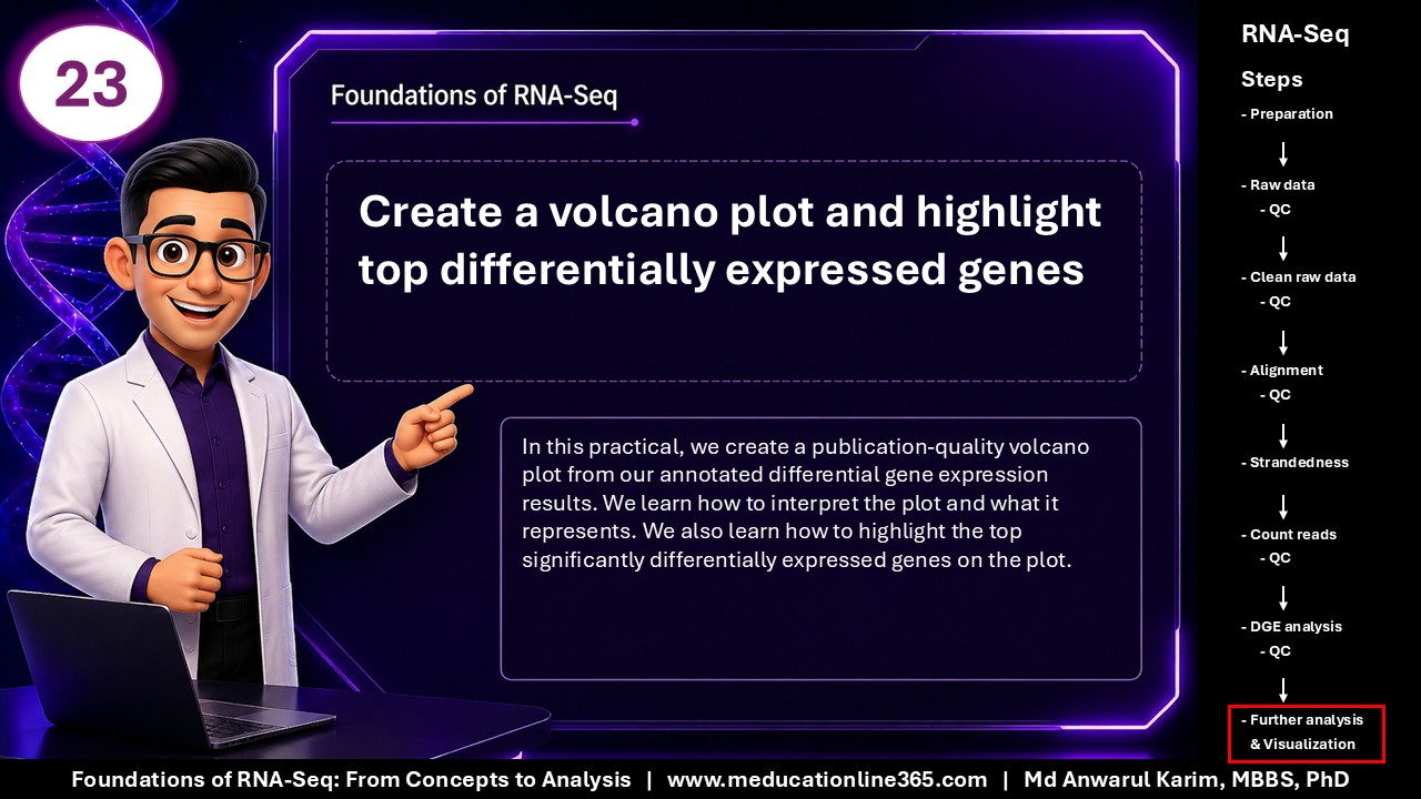 Foundations of RNA-Seq - Slide 23