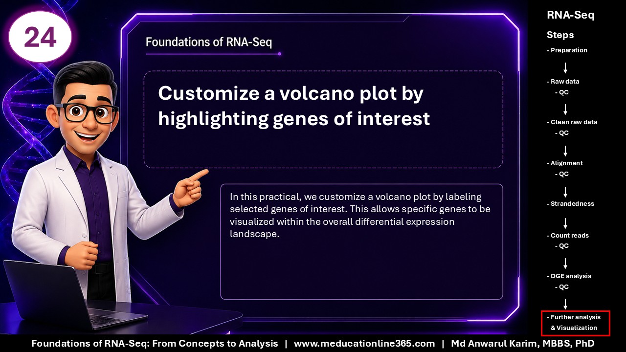 Foundations of RNA-Seq - Slide 24