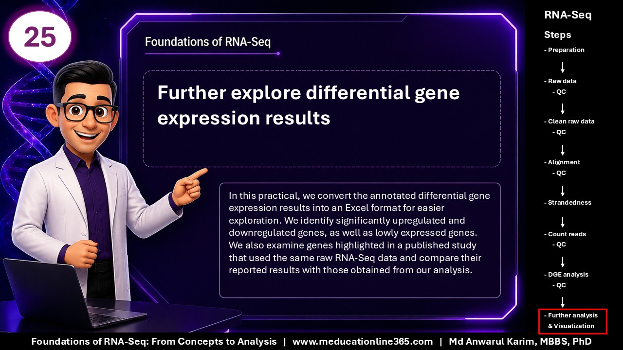 Foundations of RNA-Seq - Slide 25