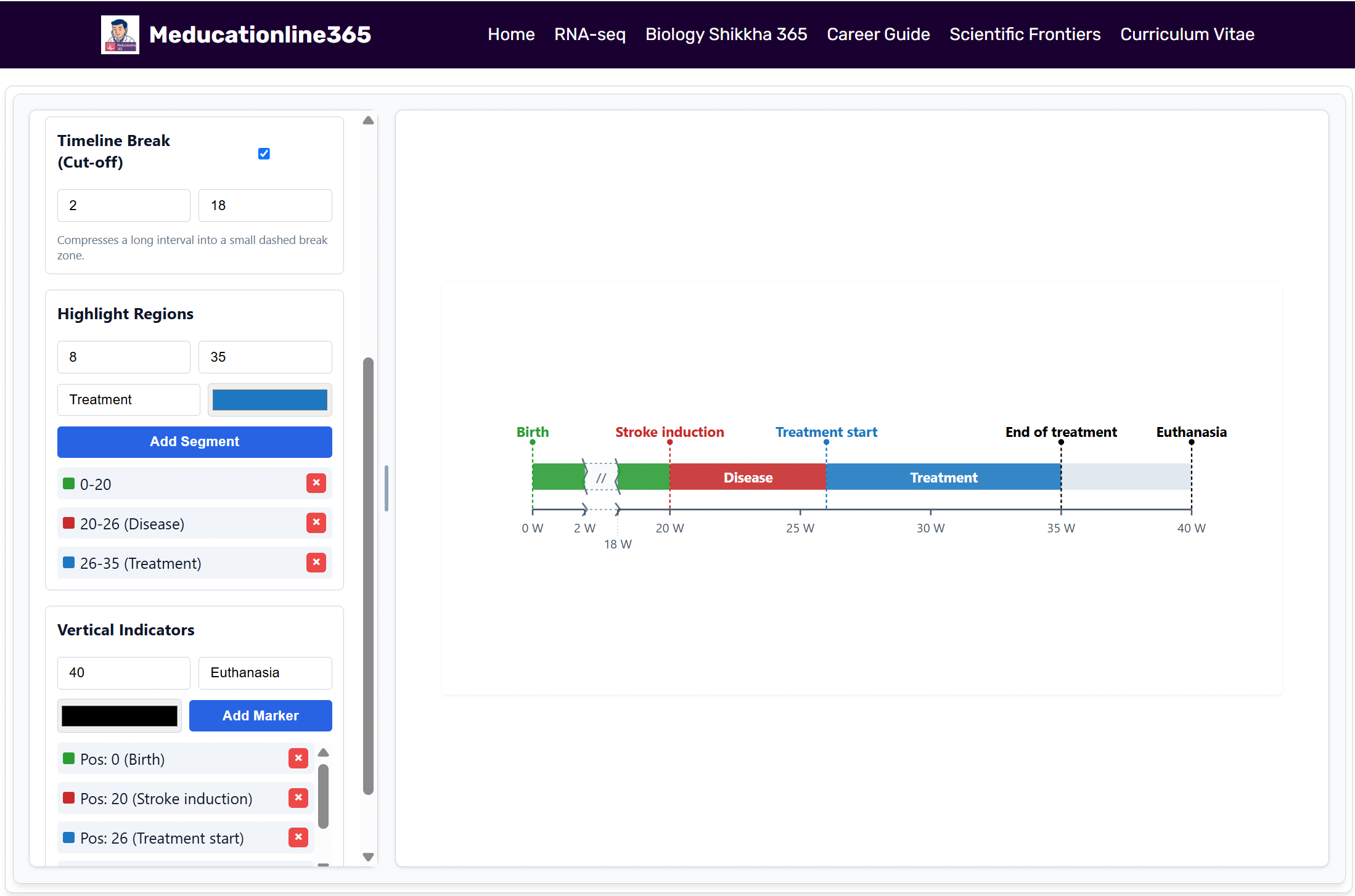 Scaled Diagram Generator - Meducationline365